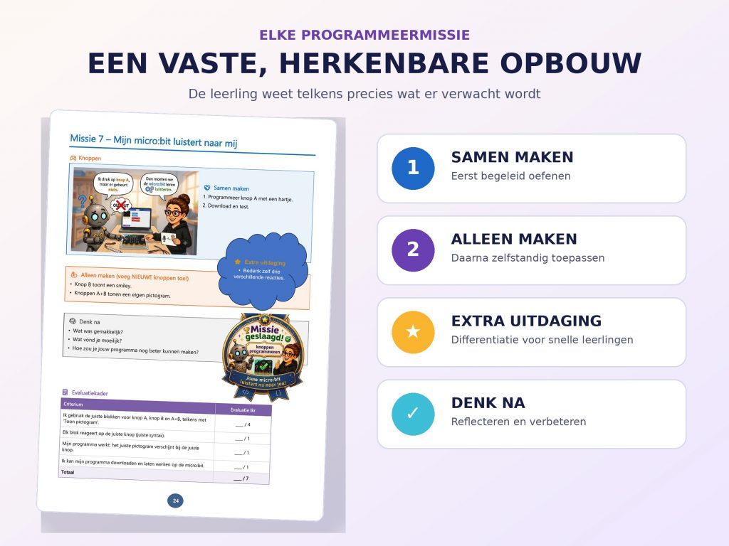 Vaste opbouw van een CodeLAB programmeermissie met samen maken zelfstandig werken en reflectie