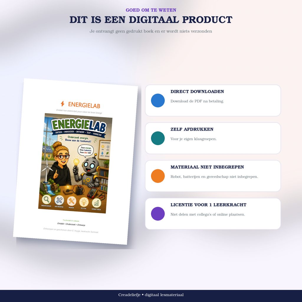 Overzicht van EnergieLAB als digitaal product met directe download en leerkrachtlicentie